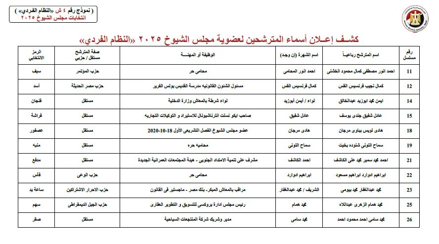 كشوف 5