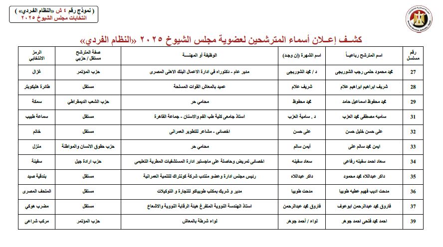 كشوف 4