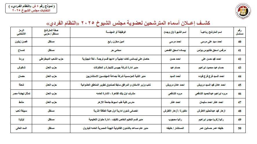 كشوف 3