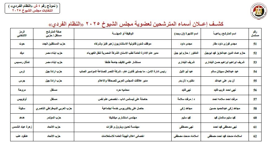 كشوف 2