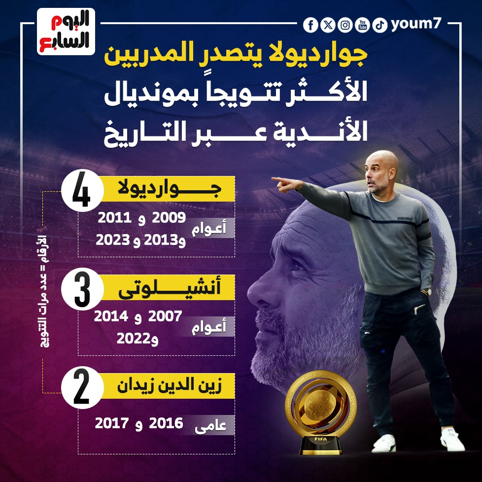 الأكثر تتويجًا بكأس العالم للأندية الأكثر تتويجًا بكأس العالم للأندية
