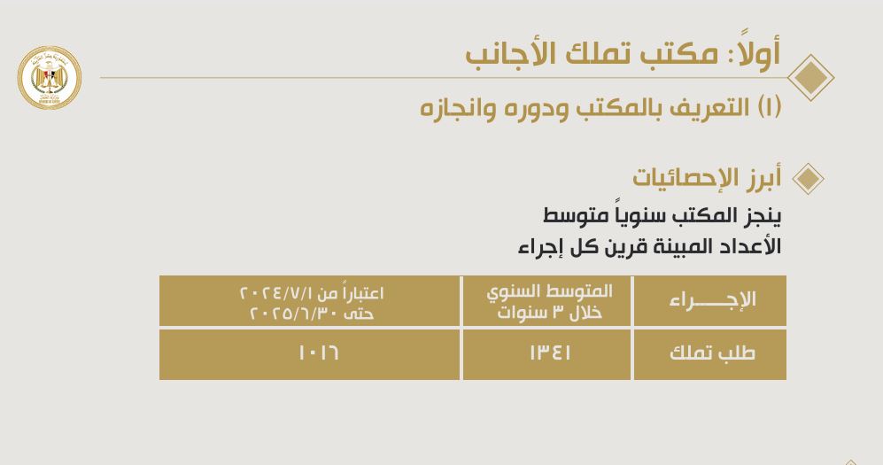 انجازات المكتب