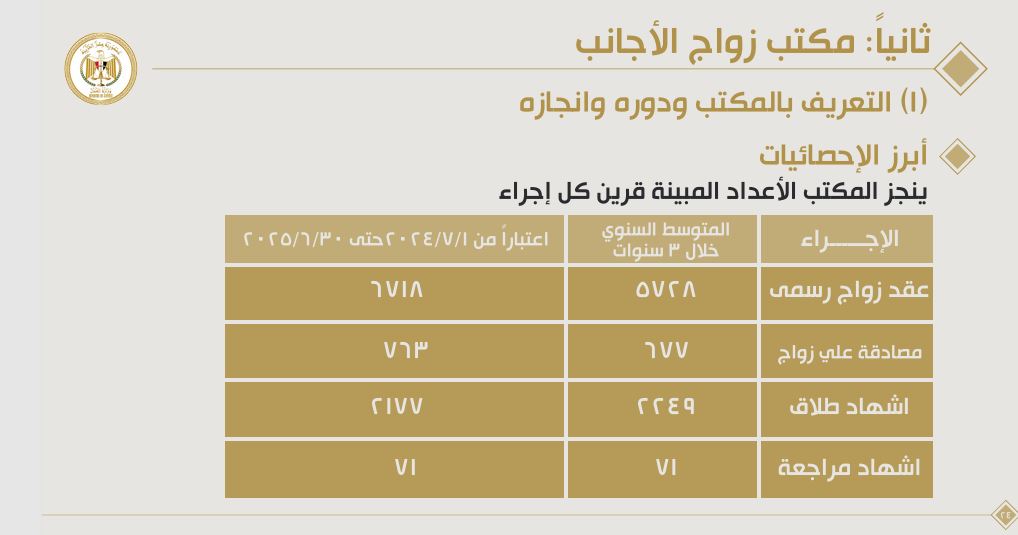 تعريف مكتب الزواج