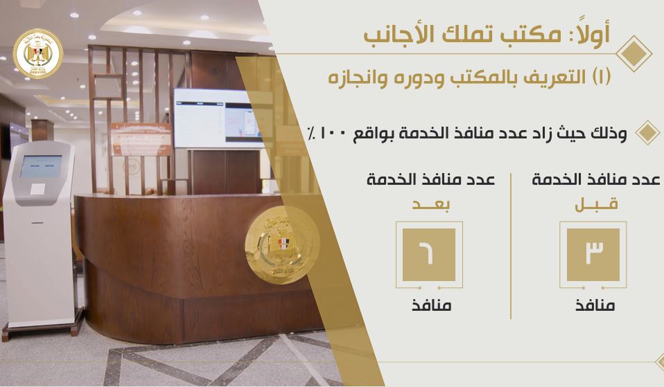 التعريف بالمكتب