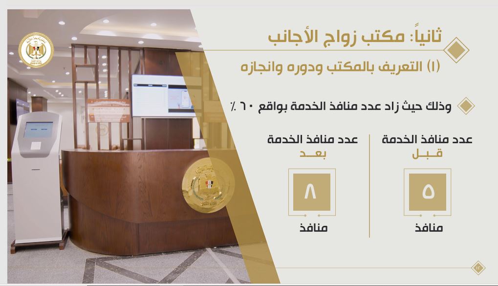 منافذ الخدمة