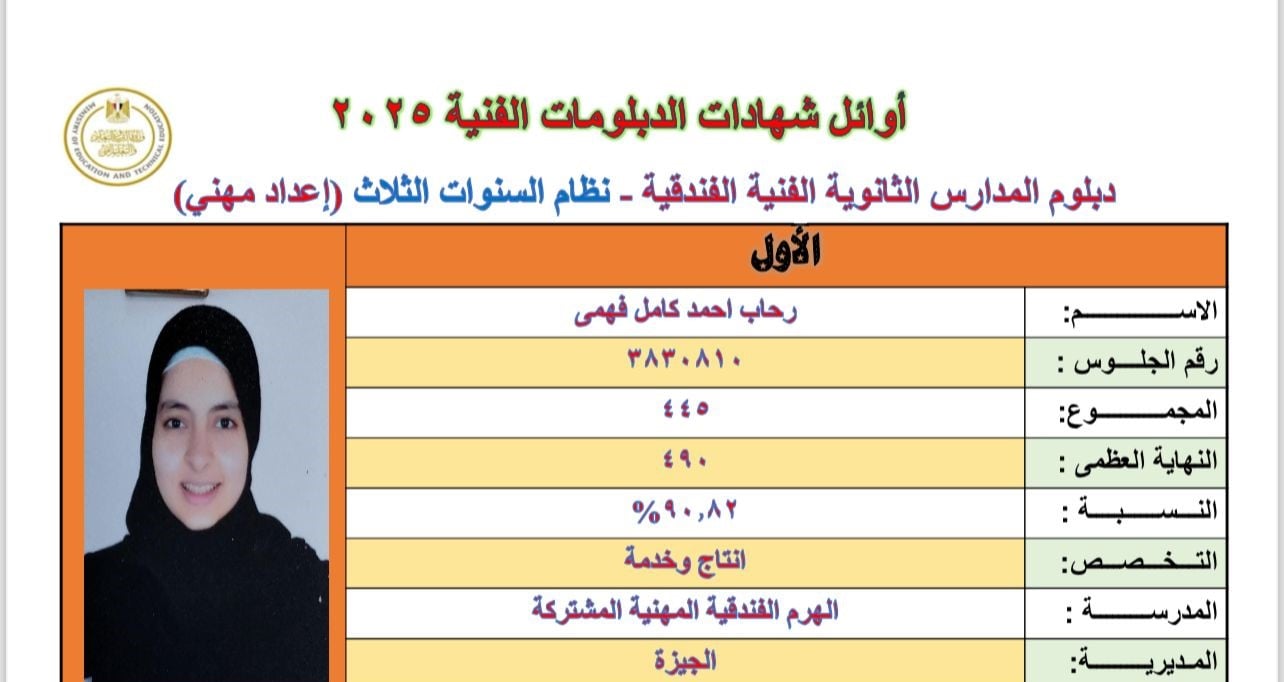 رحاب أحمد الأولى بالتعليم الفندقى رحاب أحمد الأولى بالتعليم الفندقى