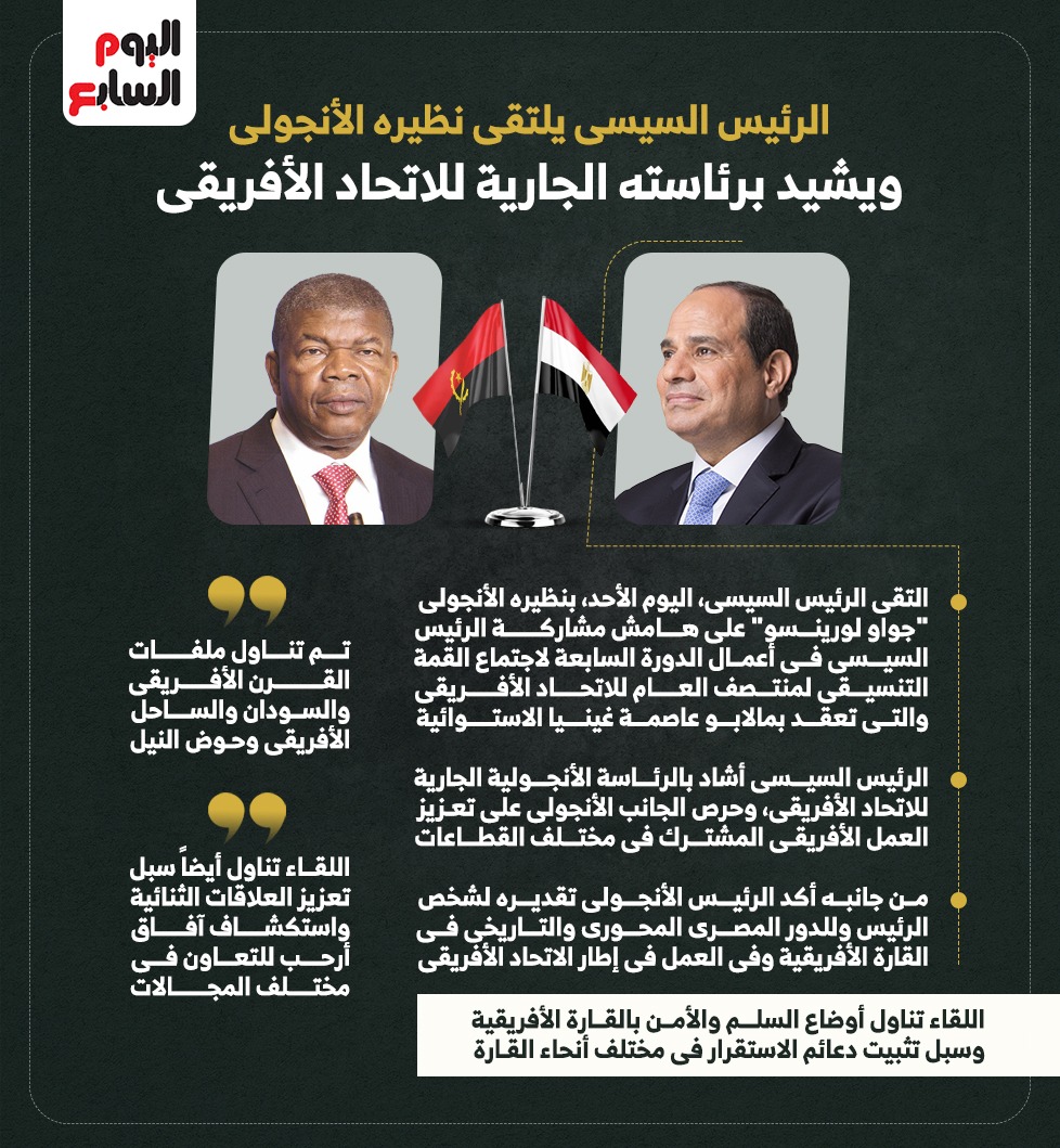 الرئيس السيسى يلتقى نظيره الأنجولى ويشيد برئاسته الجارية للاتحاد الأفريقي