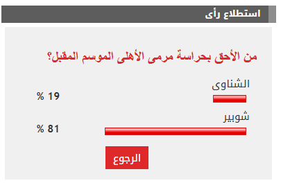 الاستطلااااااااااااااااااااااااااااااااااااااااااااااااااااااااااااااااع