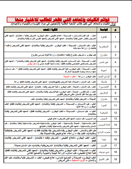 قائمة كليات تقبل طلاب الثانوية العامة الشعبة العلمية