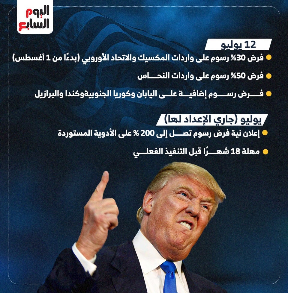 قرارات ترامب الجمركية في فترة رئاسته الثانية