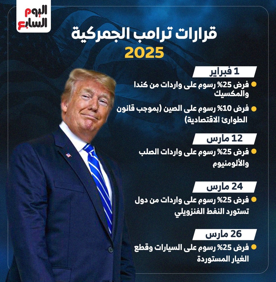قرارات ترامب الجمركية في فترة رئاسته الثانية