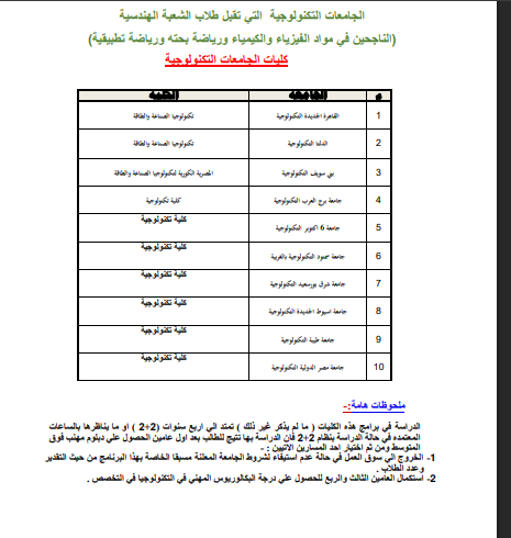كليات الجامعات التكنولوجية تقبل طلاب الشعبة الهندسية