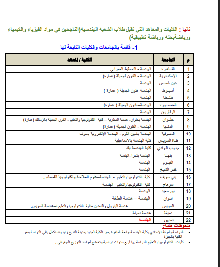 كليات ومعاهد تقبل طلاب الشعبة الهندسية