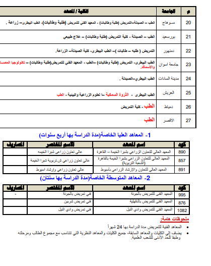 كليات ومعاهد تقبل طلاب الشعبة العلمية