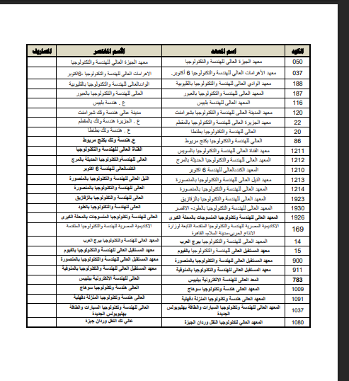 معاهد تقبل طلاب الشهادة الثانوية من الشعبة الهندسية