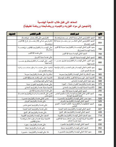 المعاهد التى تقبل طلاب الشعبة الهندسية