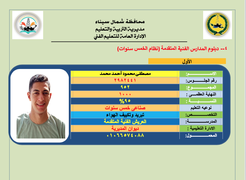 أوائل الدبلومات الفنية فى شمال سيناء (3)
