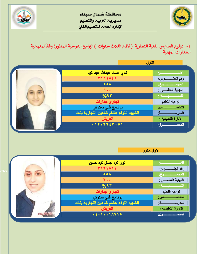 أوائل الدبلومات الفنية فى شمال سيناء (5)