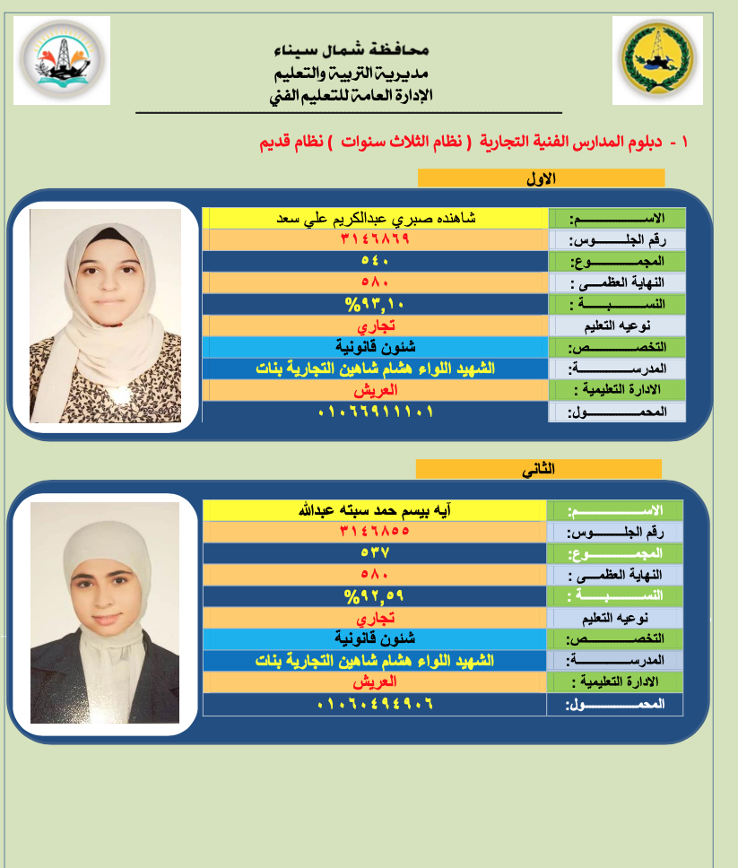 أوائل الدبلومات الفنية فى شمال سيناء (4)