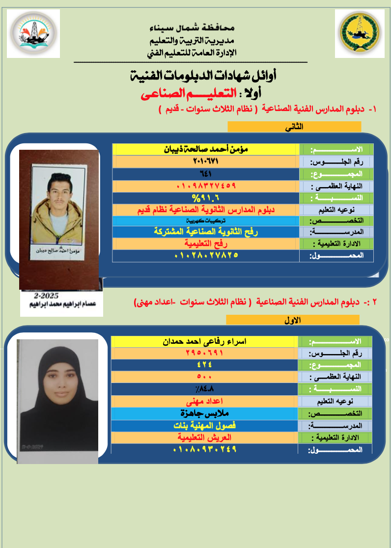 أوائل الدبلومات الفنية فى شمال سيناء (1)