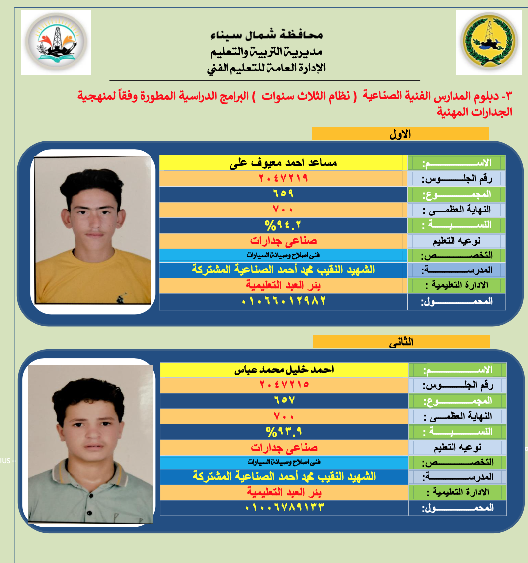 أوائل الدبلومات الفنية فى شمال سيناء (2)