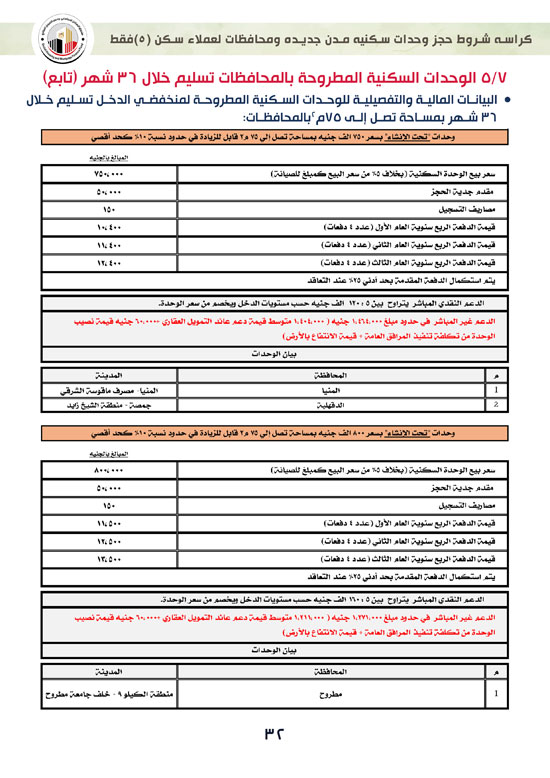 ننشر-كراسة-شروط-سكن-لكل-المصريين-7-للعملاء-خارج-الأولوية-32 ننشر-كراسة-شروط-سكن-لكل-المصريين-7-للعملاء-خارج-الأولوية-32