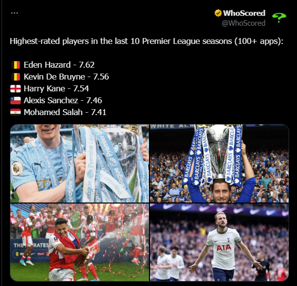 قائمة أعلى 5 لاعبين تقييمًا في الدوري الإنجليزي