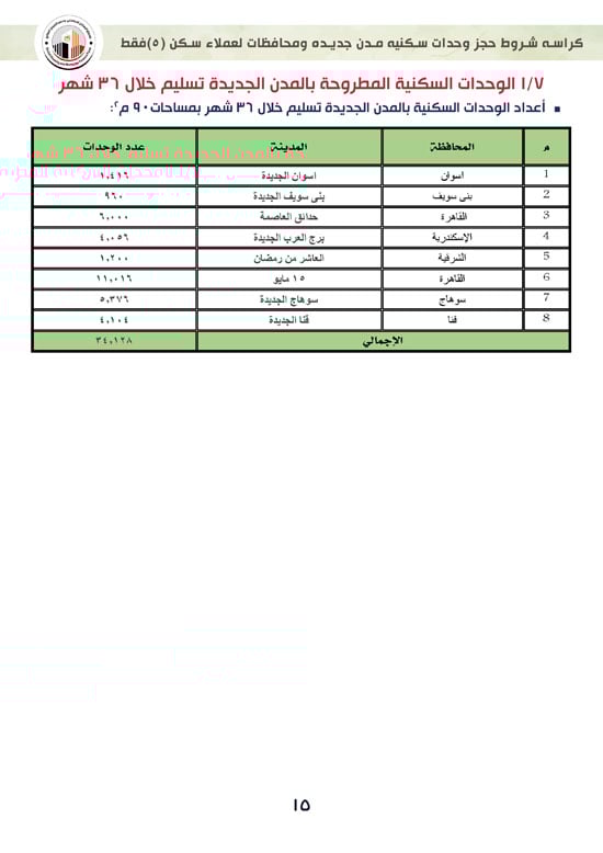 ننشر-كراسة-شروط-سكن-لكل-المصريين-7-للعملاء-خارج-الأولوية-15 ننشر-كراسة-شروط-سكن-لكل-المصريين-7-للعملاء-خارج-الأولوية-15