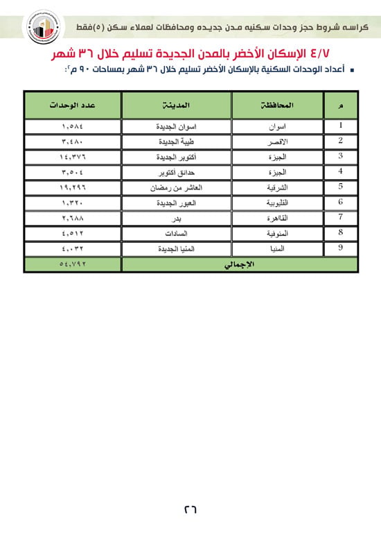 ننشر-كراسة-شروط-سكن-لكل-المصريين-7-للعملاء-خارج-الأولوية-26 ننشر-كراسة-شروط-سكن-لكل-المصريين-7-للعملاء-خارج-الأولوية-26
