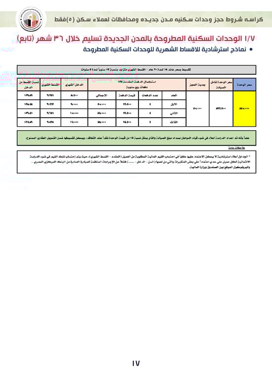 ننشر-كراسة-شروط-سكن-لكل-المصريين-7-للعملاء-خارج-الأولوية-17 ننشر-كراسة-شروط-سكن-لكل-المصريين-7-للعملاء-خارج-الأولوية-17