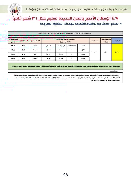 ننشر-كراسة-شروط-سكن-لكل-المصريين-7-للعملاء-خارج-الأولوية-28 ننشر-كراسة-شروط-سكن-لكل-المصريين-7-للعملاء-خارج-الأولوية-28