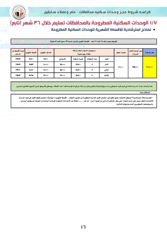 كراسة-شروط-سكن-لكل-المصريين-7-للوحدات-الجاهزة-للتسليم-الفورى-16 كراسة-شروط-سكن-لكل-المصريين-7-للوحدات-الجاهزة-للتسليم-الفورى-16