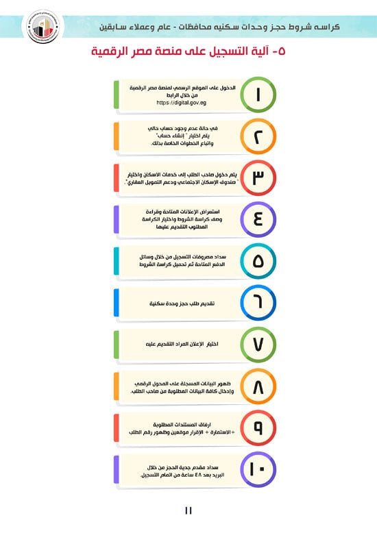 كراسة-شروط-سكن-لكل-المصريين-7-للوحدات-الجاهزة-للتسليم-الفورى-11 كراسة-شروط-سكن-لكل-المصريين-7-للوحدات-الجاهزة-للتسليم-الفورى-11