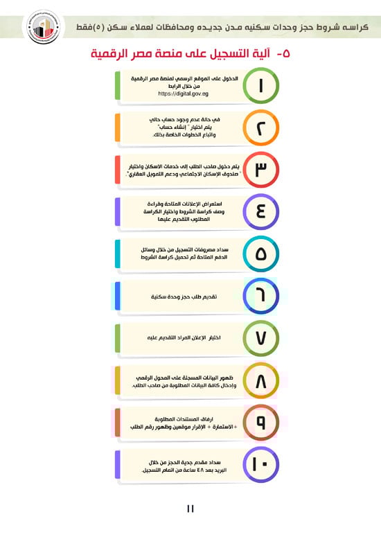 ننشر-كراسة-شروط-سكن-لكل-المصريين-7-للعملاء-خارج-الأولوية-11 ننشر-كراسة-شروط-سكن-لكل-المصريين-7-للعملاء-خارج-الأولوية-11
