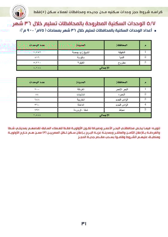 ننشر-كراسة-شروط-سكن-لكل-المصريين-7-للعملاء-خارج-الأولوية-31 ننشر-كراسة-شروط-سكن-لكل-المصريين-7-للعملاء-خارج-الأولوية-31