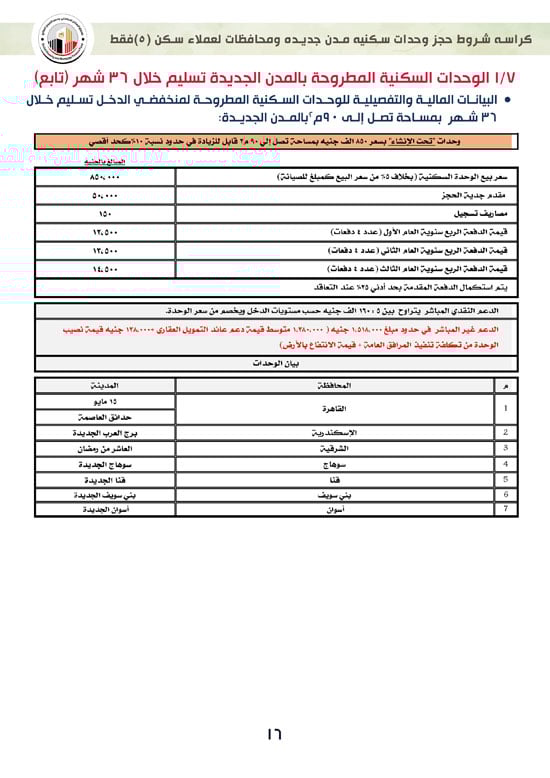 ننشر-كراسة-شروط-سكن-لكل-المصريين-7-للعملاء-خارج-الأولوية-16 ننشر-كراسة-شروط-سكن-لكل-المصريين-7-للعملاء-خارج-الأولوية-16