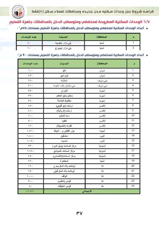 ننشر-كراسة-شروط-سكن-لكل-المصريين-7-للعملاء-خارج-الأولوية-37 ننشر-كراسة-شروط-سكن-لكل-المصريين-7-للعملاء-خارج-الأولوية-37
