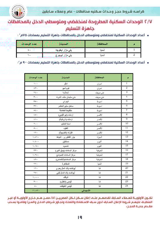 كراسة-شروط-سكن-لكل-المصريين-7-للوحدات-الجاهزة-للتسليم-الفورى-19 كراسة-شروط-سكن-لكل-المصريين-7-للوحدات-الجاهزة-للتسليم-الفورى-19