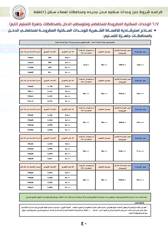 ننشر-كراسة-شروط-سكن-لكل-المصريين-7-للعملاء-خارج-الأولوية-40 ننشر-كراسة-شروط-سكن-لكل-المصريين-7-للعملاء-خارج-الأولوية-40