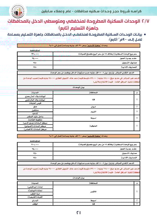 كراسة-شروط-سكن-لكل-المصريين-7-للوحدات-الجاهزة-للتسليم-الفورى-21 كراسة-شروط-سكن-لكل-المصريين-7-للوحدات-الجاهزة-للتسليم-الفورى-21