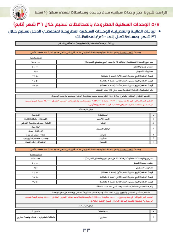 ننشر-كراسة-شروط-سكن-لكل-المصريين-7-للعملاء-خارج-الأولوية-33 ننشر-كراسة-شروط-سكن-لكل-المصريين-7-للعملاء-خارج-الأولوية-33