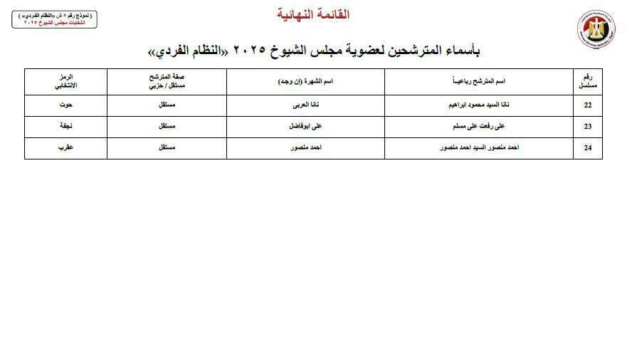 شرقية