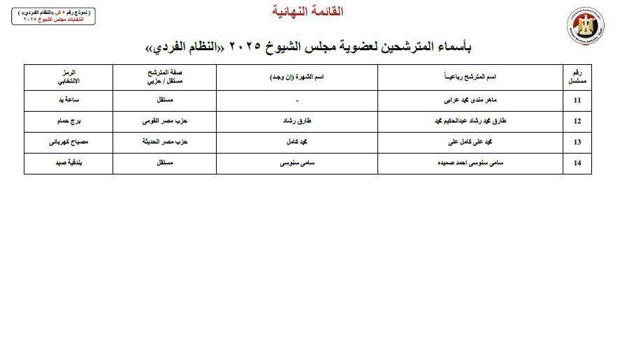1 منيا