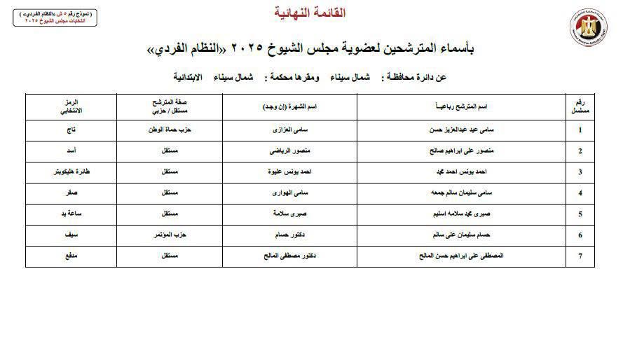 شمال سيناء