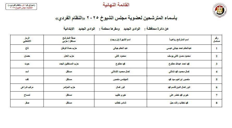 الوادي الجديد