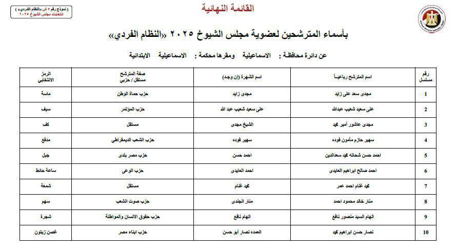 WhatsApp Image 2025-07-18 at 2.38.15 PM WhatsApp Image 2025-07-18 at 2.38.15 PM