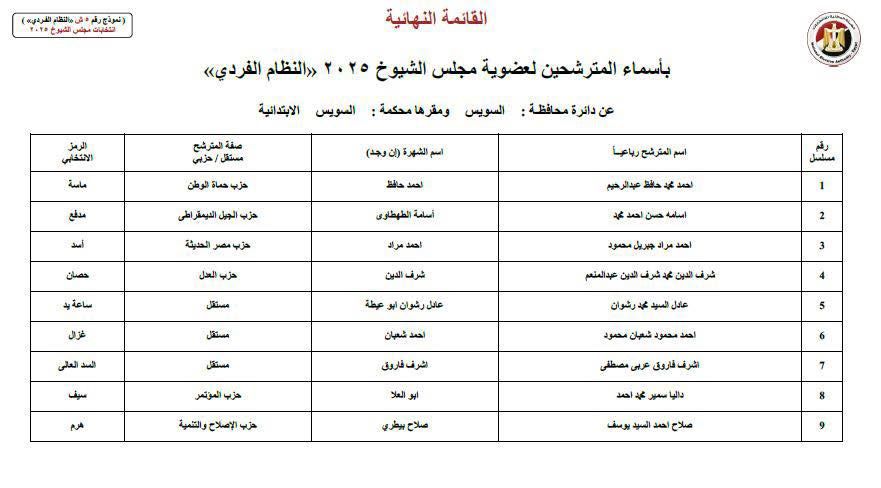 سويس 1