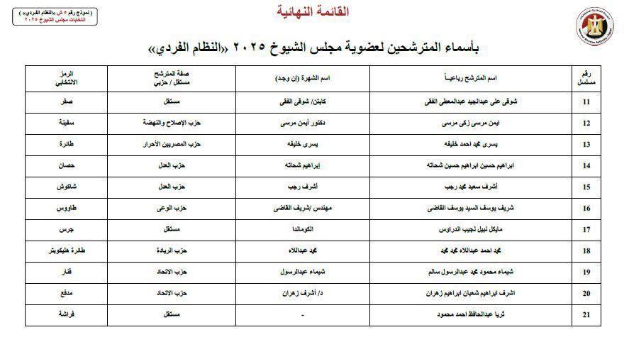 الاسكندرية 2