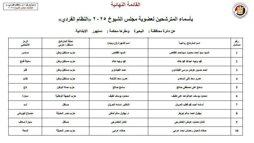 بحيرة 1