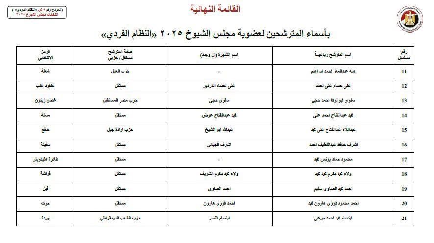 قنا 1